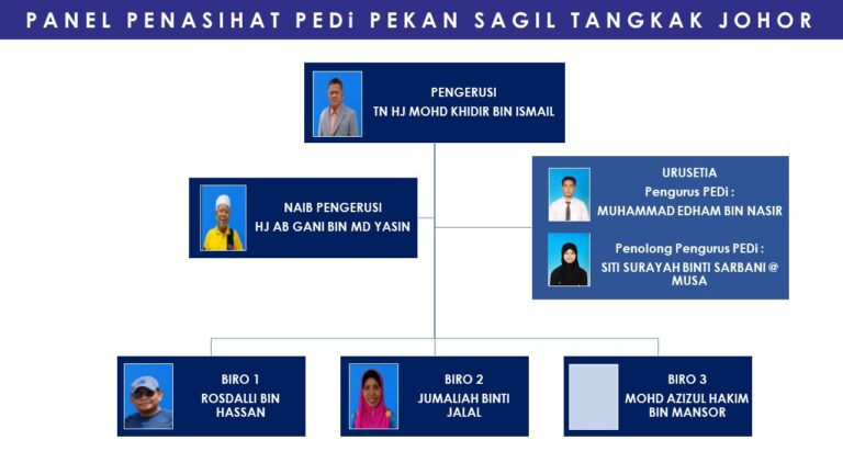 format---Panel-Penasihat-PEDi-PEKAN-SAGIL